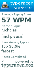 Scorecard for user nichplease