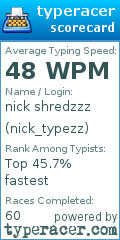 Scorecard for user nick_typezz