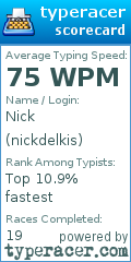 Scorecard for user nickdelkis