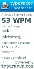 Scorecard for user nickdmcg