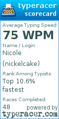 Scorecard for user nickelcake
