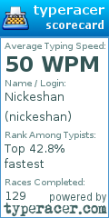 Scorecard for user nickeshan