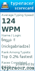 Scorecard for user nickgabriadze