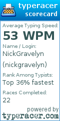 Scorecard for user nickgravelyn