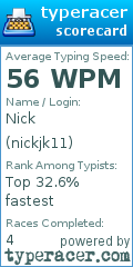 Scorecard for user nickjk11