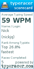 Scorecard for user nickjq