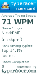 Scorecard for user nickkpmf