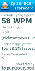 Scorecard for user nickmathews1125