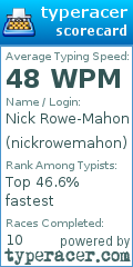 Scorecard for user nickrowemahon