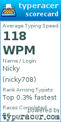 Scorecard for user nicky708