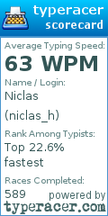 Scorecard for user niclas_h