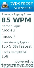 Scorecard for user nicodi