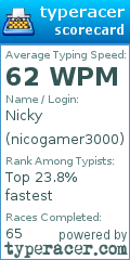 Scorecard for user nicogamer3000