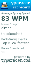 Scorecard for user nicoladahe
