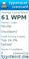 Scorecard for user nicolaivn