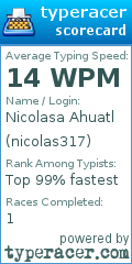 Scorecard for user nicolas317