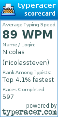 Scorecard for user nicolassteven