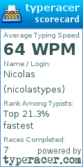 Scorecard for user nicolastypes