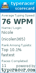 Scorecard for user nicolen365