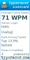 Scorecard for user nielsg