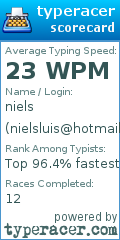 Scorecard for user nielsluis@hotmail.com