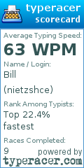 Scorecard for user nietzshce