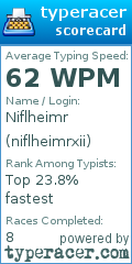 Scorecard for user niflheimrxii