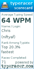 Scorecard for user niftyaf