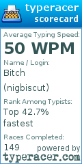 Scorecard for user nigbiscut