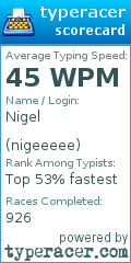 Scorecard for user nigeeeee