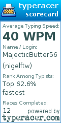 Scorecard for user nigelftw