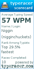 Scorecard for user nigginchuckets