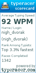 Scorecard for user nigh_dvorak