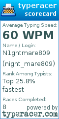 Scorecard for user night_mare809