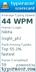 Scorecard for user night_ph