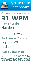 Scorecard for user night_typer