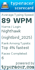 Scorecard for user nightbird_2025
