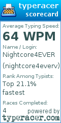 Scorecard for user nightcore4everv