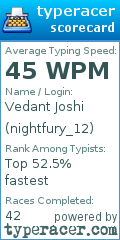 Scorecard for user nightfury_12