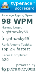 Scorecard for user nighthawky69