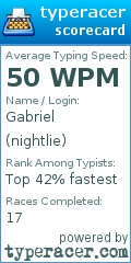 Scorecard for user nightlie