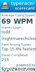 Scorecard for user nightmarechicken