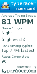 Scorecard for user nightwrath