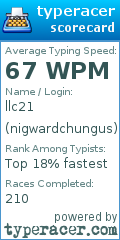 Scorecard for user nigwardchungus