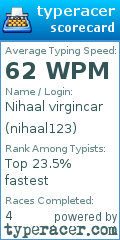 Scorecard for user nihaal123