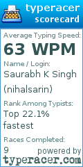 Scorecard for user nihalsarin