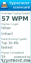 Scorecard for user nihan
