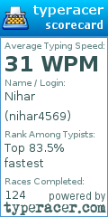 Scorecard for user nihar4569