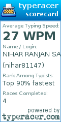 Scorecard for user nihar81147