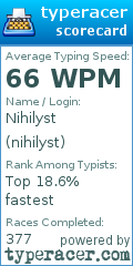 Scorecard for user nihilyst